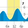 Pine Island tide chart for Thursday, November 7, 2024