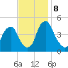 Pine Island tide chart for Friday, November 8, 2024