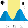 Pine Island tide chart for Saturday, November 9, 2024