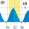 Pine Island tide chart for Sunday, December 15, 2024