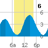 Pine Island tide chart for Friday, December 6, 2024