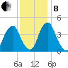 Pine Island tide chart for Sunday, December 8, 2024
