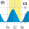 Pine Island tide chart for Monday, January 13, 2025