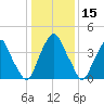 Pine Island tide chart for Wednesday, January 15, 2025