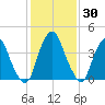 Pine Island tide chart for Thursday, January 30, 2025