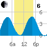Pine Island tide chart for Monday, January 6, 2025