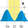 Pine Island tide chart for Wednesday, January 8, 2025