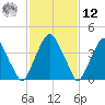 Pine Island tide chart for Wednesday, February 12, 2025