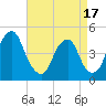 Pine Island tide chart for Thursday, April 17, 2025