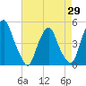 Pine Island tide chart for Tuesday, April 29, 2025