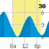 Pine Island tide chart for Wednesday, April 30, 2025