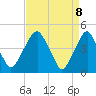 Pine Island tide chart for Tuesday, April 8, 2025