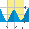 Pine Island tide chart for Sunday, May 11, 2025