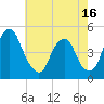 Pine Island tide chart for Friday, May 16, 2025