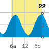 Pine Island tide chart for Thursday, May 22, 2025