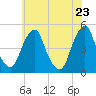 Pine Island tide chart for Friday, May 23, 2025