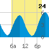 Pine Island tide chart for Saturday, May 24, 2025
