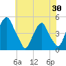 Pine Island tide chart for Friday, May 30, 2025