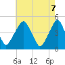 Pine Island tide chart for Wednesday, May 7, 2025
