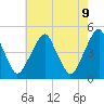 Pine Island tide chart for Friday, May 9, 2025