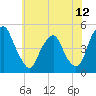 Pine Island tide chart for Thursday, June 12, 2025