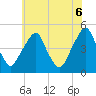Pine Island tide chart for Friday, June 6, 2025