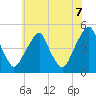 Pine Island tide chart for Saturday, June 7, 2025