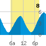 Pine Island tide chart for Sunday, June 8, 2025