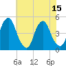 Pine Island tide chart for Tuesday, July 15, 2025