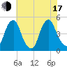 Pine Island tide chart for Thursday, July 17, 2025