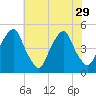 Pine Island tide chart for Tuesday, July 29, 2025