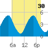 Pine Island tide chart for Wednesday, July 30, 2025