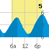 Pine Island tide chart for Saturday, July 5, 2025