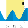 Pine Island tide chart for Tuesday, July 8, 2025