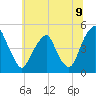 Pine Island tide chart for Wednesday, July 9, 2025
