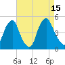 Pine Island tide chart for Friday, August 15, 2025