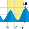 Pine Island tide chart for Tuesday, August 19, 2025