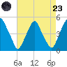 Pine Island tide chart for Saturday, August 23, 2025