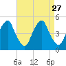 Pine Island tide chart for Wednesday, August 27, 2025