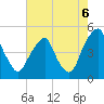 Pine Island tide chart for Wednesday, August 6, 2025