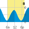 Pine Island tide chart for Friday, August 8, 2025