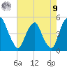 Pine Island tide chart for Saturday, August 9, 2025