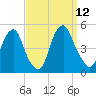 Pine Island tide chart for Friday, September 12, 2025