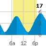 Pine Island tide chart for Wednesday, September 17, 2025