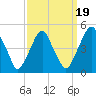 Pine Island tide chart for Friday, September 19, 2025