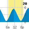 Pine Island tide chart for Saturday, September 20, 2025