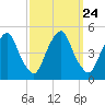 Pine Island tide chart for Wednesday, September 24, 2025