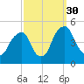 Pine Island tide chart for Tuesday, September 30, 2025