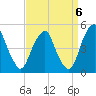 Pine Island tide chart for Saturday, September 6, 2025