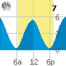 Pine Island tide chart for Sunday, September 7, 2025